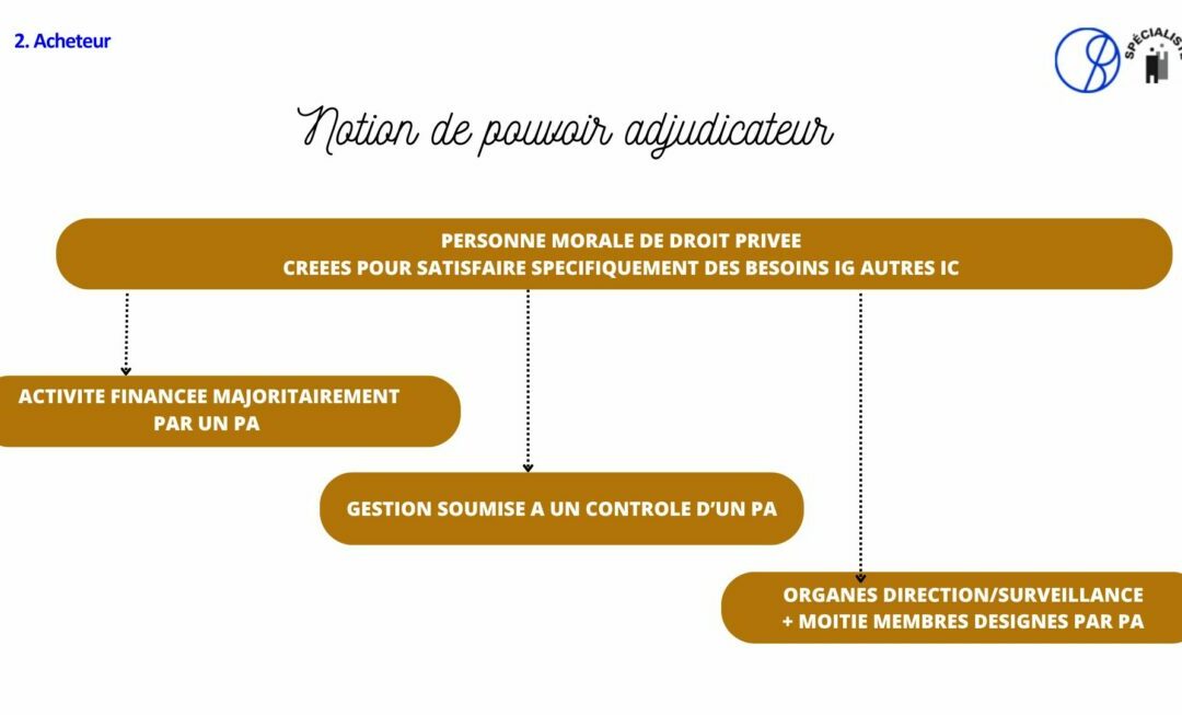 Est-ce que les établissements et de services sociaux et médico-sociaux sont des pouvoirs adjudicateurs  ?